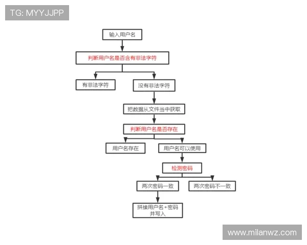 米兰体育集团官方网站用户指南与注册登录流程详细介绍