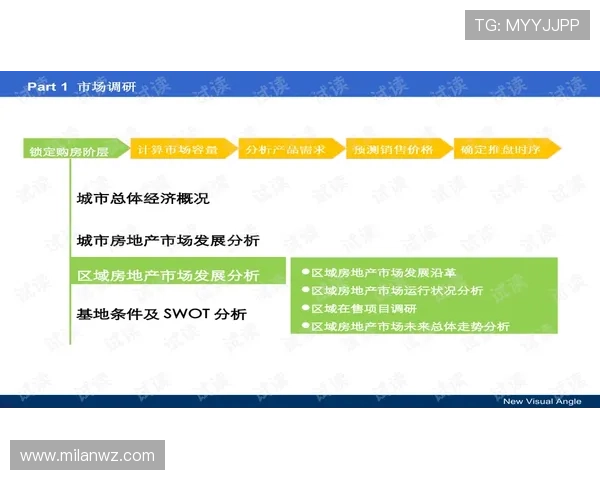 米兰国际软装官网:利用官网资源学习软装搭配技巧与最新行业设计动态 米兰国际软装官网:利用官网资源学习软装搭配技巧与最新行业设计动态