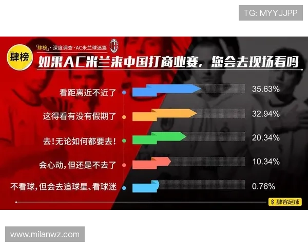 米兰体育官网平台为球迷提供的互动社区与粉丝交流平台介绍