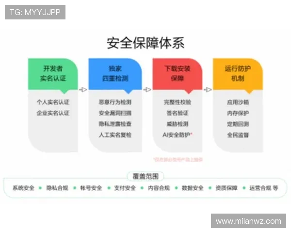 米兰体育服务平台的安全保障措施与用户隐私保护方案详解