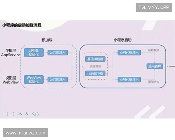 米兰登录后的功能使用指南,充分挖掘平台潜能 米兰登录后的功能使用指南,充分挖掘平台潜能